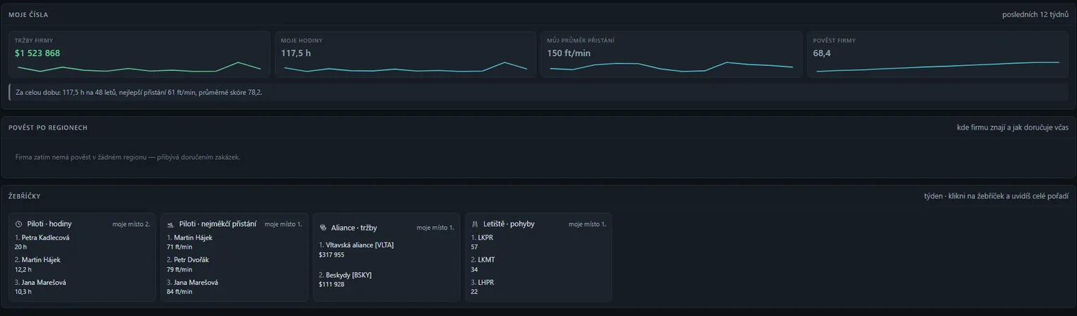 Statistiky: moje čísla za dvanáct týdnů a malé žebříčky